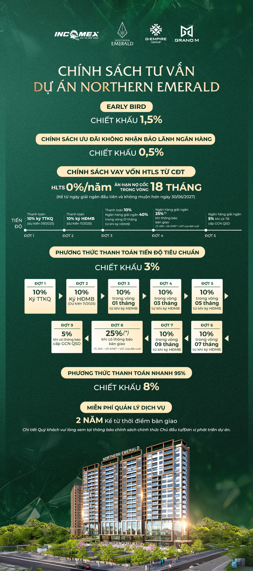northern-emerald-csbh-chinh-sach-tu-van